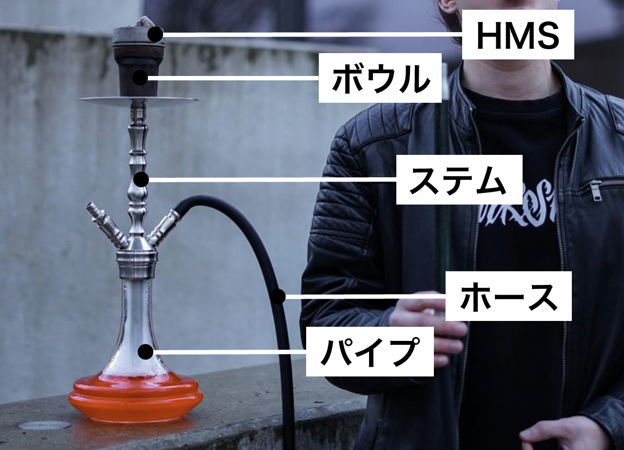 シーシャ 水タバコ とは 基本的な知識から身体への影響まで完全解説 Japan Shisha Com