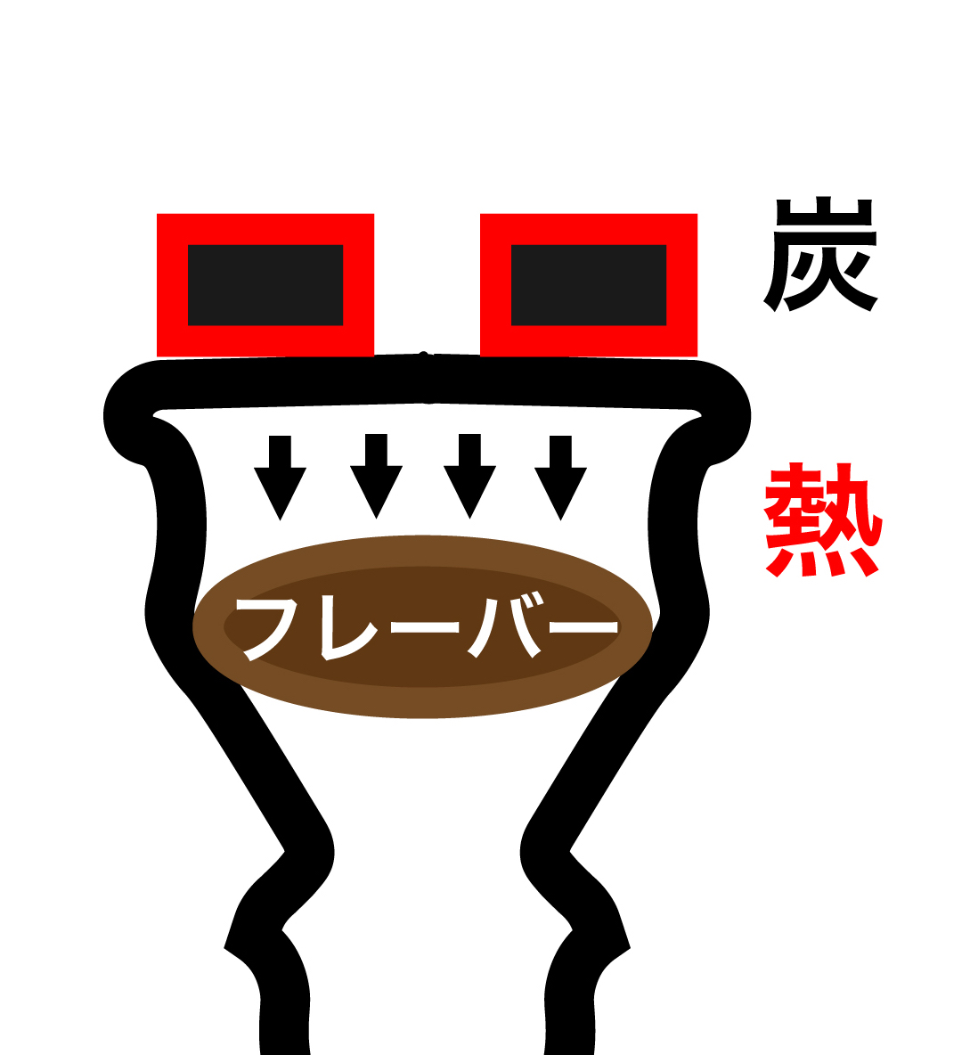 シーシャのボウル ハガル トップ の種類と機能性について Japan Shisha Com